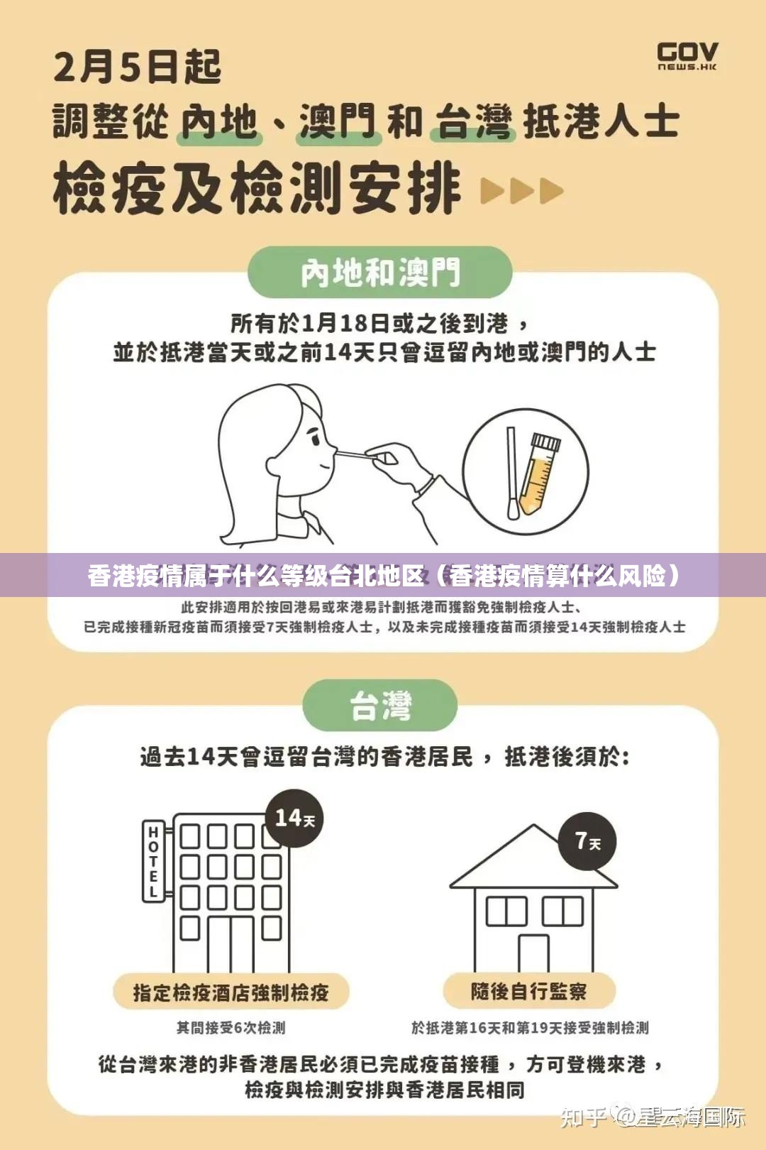 香港疫情属于什么等级台北地区（香港疫情算什么风险）