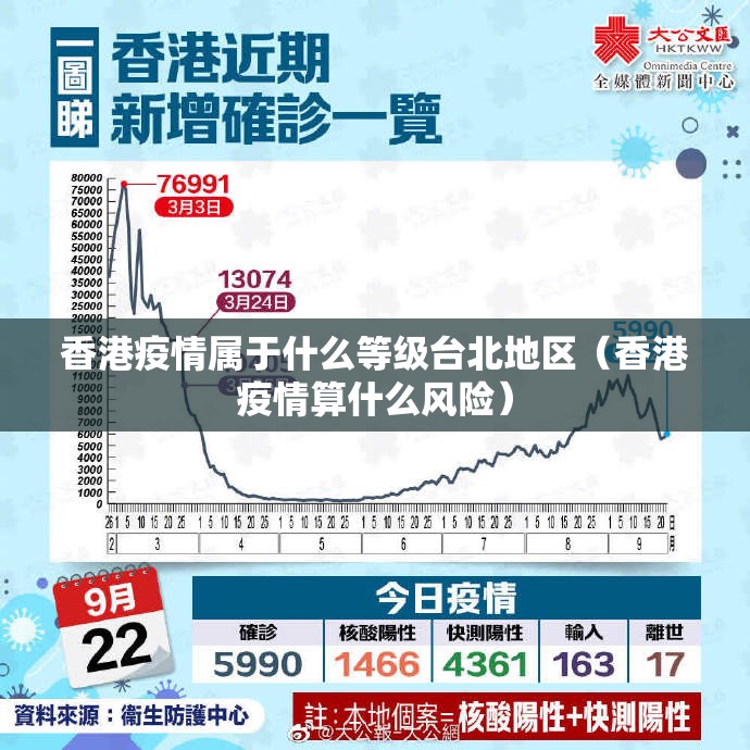 香港疫情属于什么等级台北地区（香港疫情算什么风险）