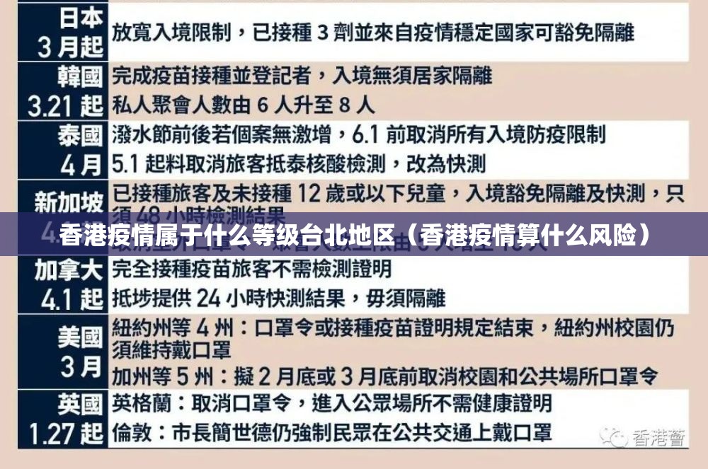 香港疫情属于什么等级台北地区（香港疫情算什么风险）