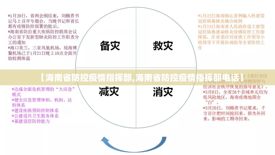 【海南省防控疫情指挥部,海南省防控疫情指挥部电话】