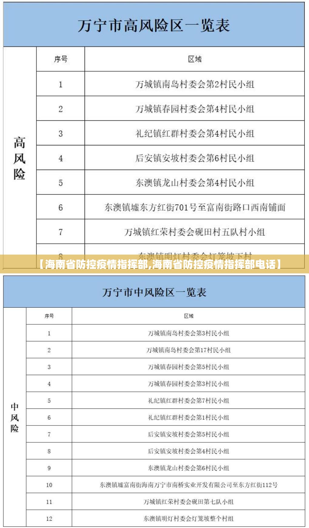 【海南省防控疫情指挥部,海南省防控疫情指挥部电话】