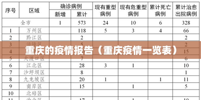 重庆的疫情报告（重庆疫情一览表）