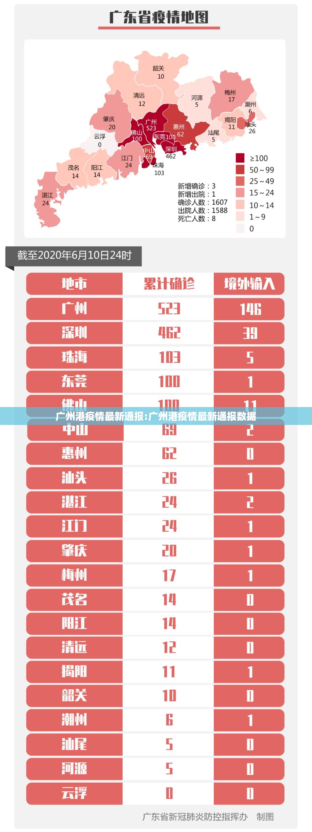 广州港疫情最新通报:广州港疫情最新通报数据