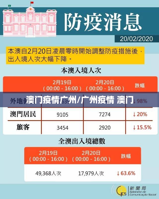 澳门疫情广州/广州疫情 澳门