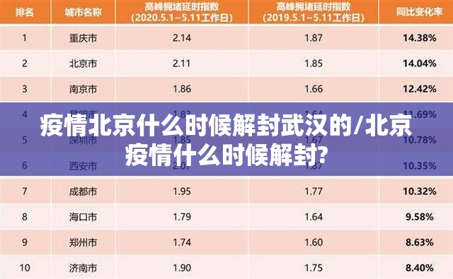 疫情北京什么时候解封武汉的/北京疫情什么时候解封?