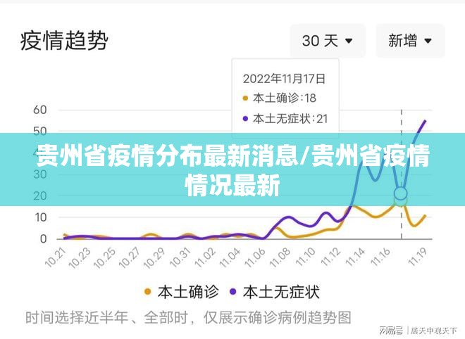 贵州省疫情分布最新消息/贵州省疫情情况最新