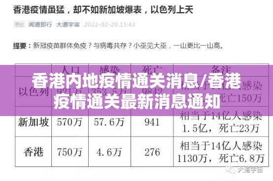 香港内地疫情通关消息/香港疫情通关最新消息通知