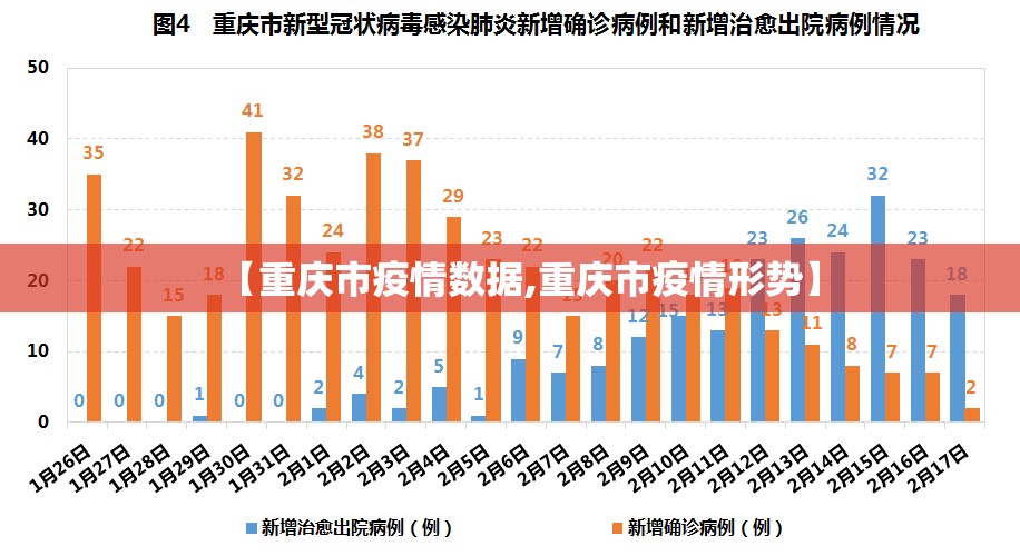 【重庆市疫情数据,重庆市疫情形势】