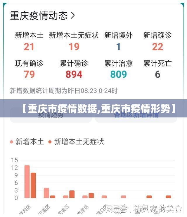 【重庆市疫情数据,重庆市疫情形势】