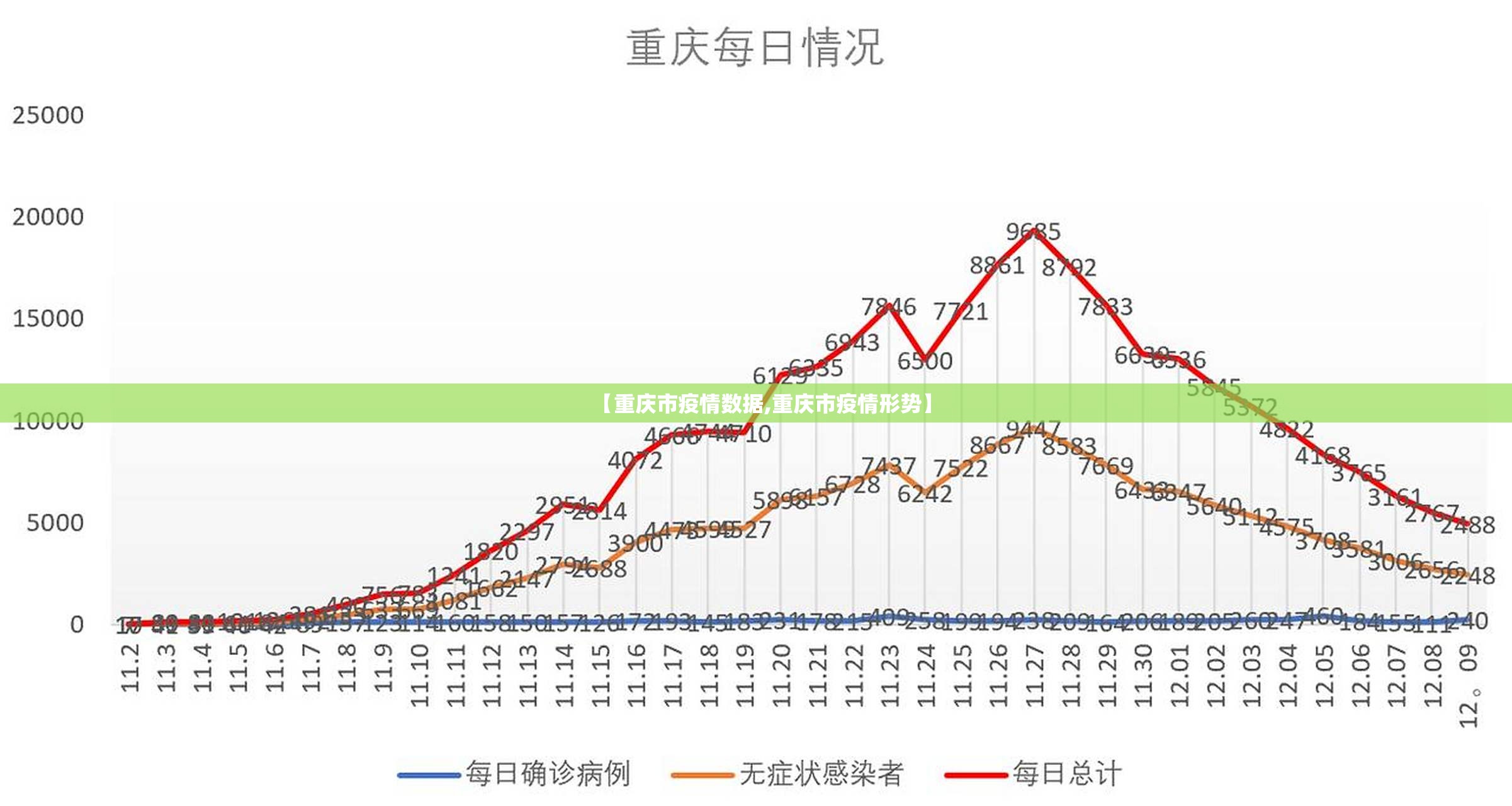 【重庆市疫情数据,重庆市疫情形势】