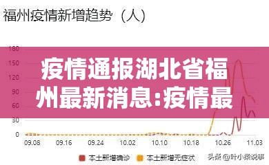 疫情通报湖北省福州最新消息:疫情最新数据消息福州地区福建地区疫情情况啥样
