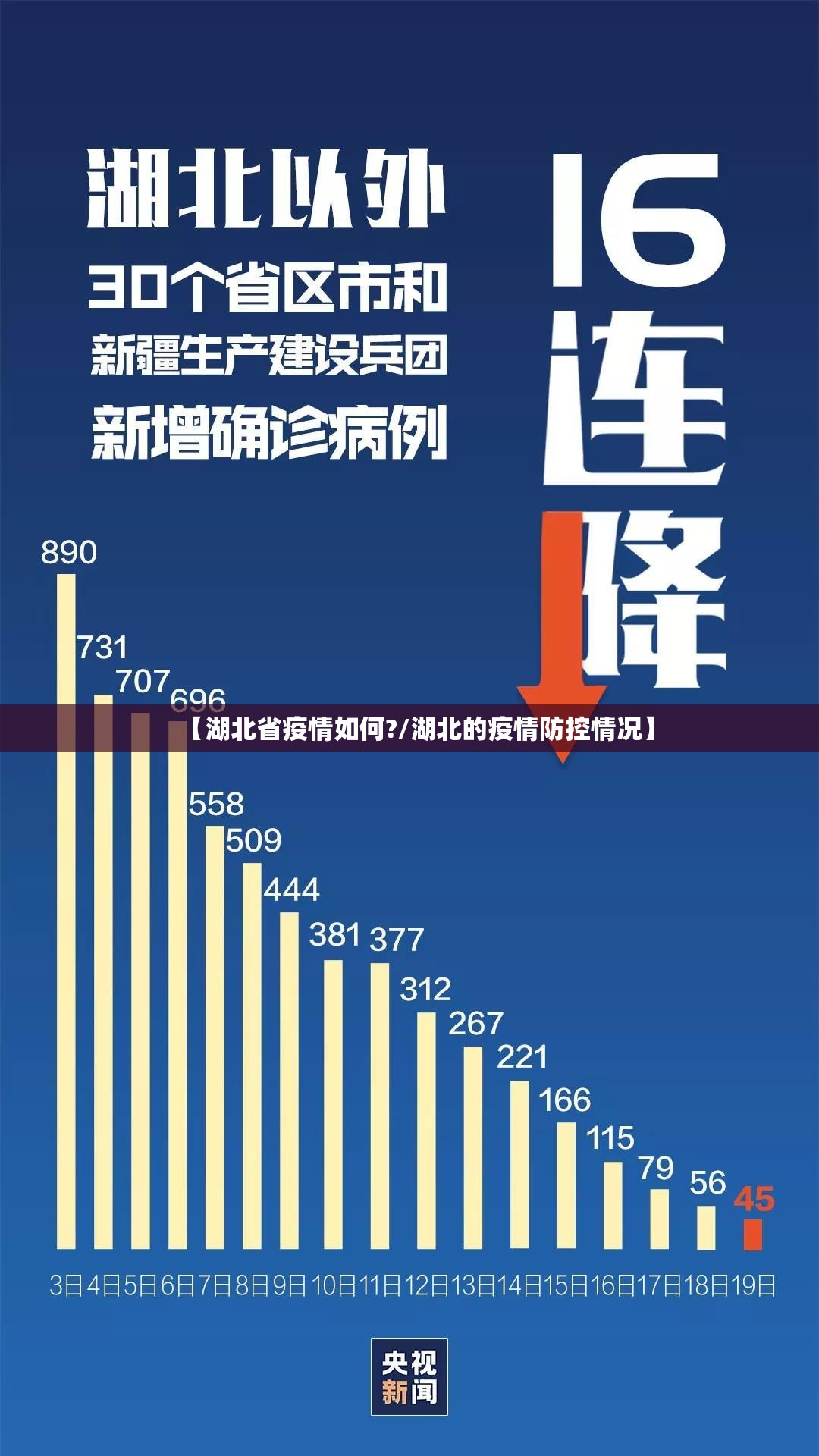 【湖北省疫情如何?/湖北的疫情防控情况】