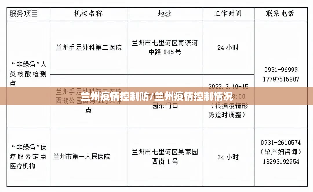 兰州疫情控制防/兰州疫情控制情况