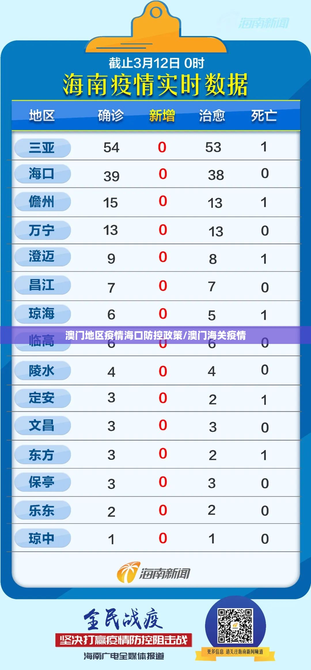 澳门地区疫情海口防控政策/澳门海关疫情