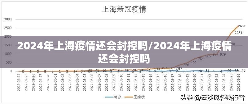 2024年上海疫情还会封控吗/2024年上海疫情还会封控吗