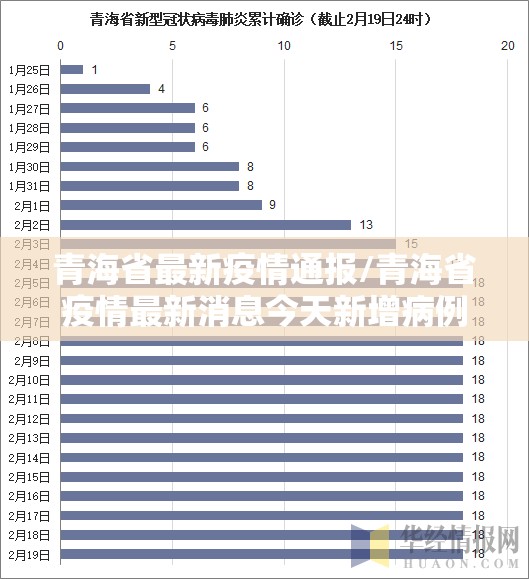 青海省最新疫情通报/青海省疫情最新消息今天新增病例