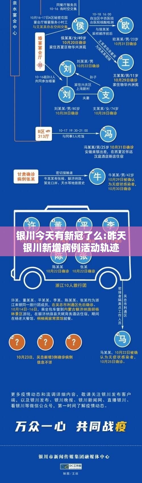 银川今天有新冠了么:昨天银川新增病例活动轨迹