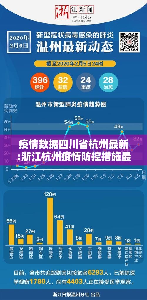 疫情数据四川省杭州最新:浙江杭州疫情防控措施最新情况