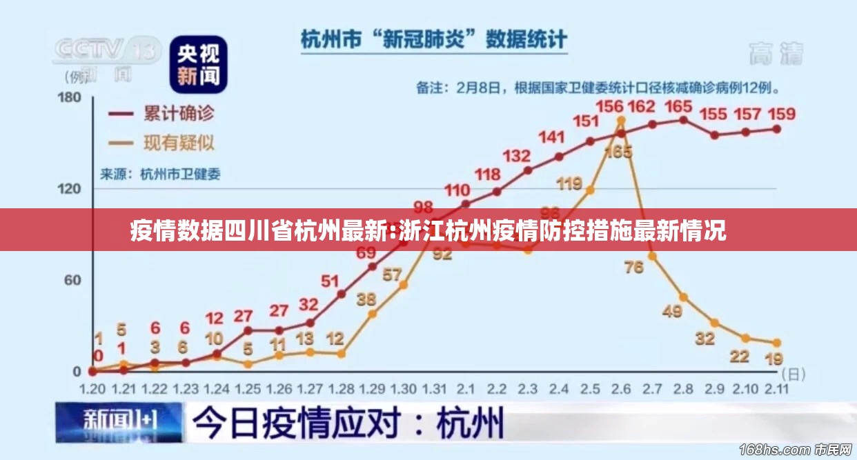 疫情数据四川省杭州最新:浙江杭州疫情防控措施最新情况