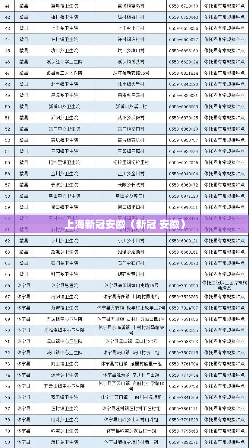 上海新冠安徽（新冠 安徽）