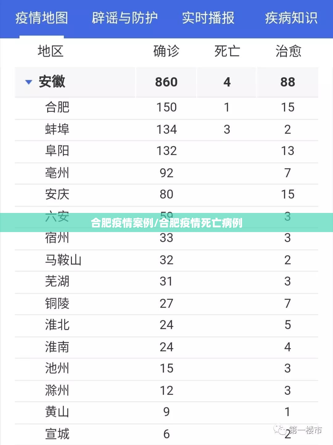 合肥疫情案例/合肥疫情死亡病例