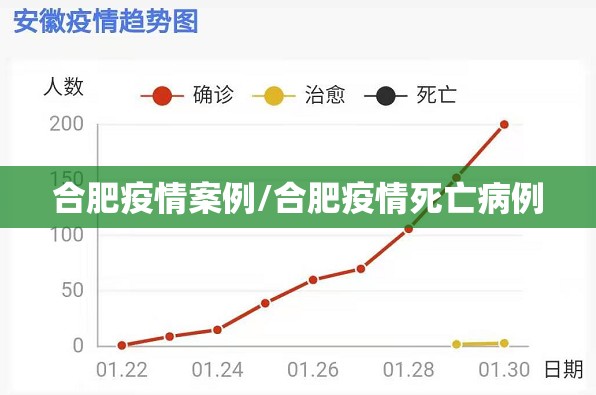 合肥疫情案例/合肥疫情死亡病例