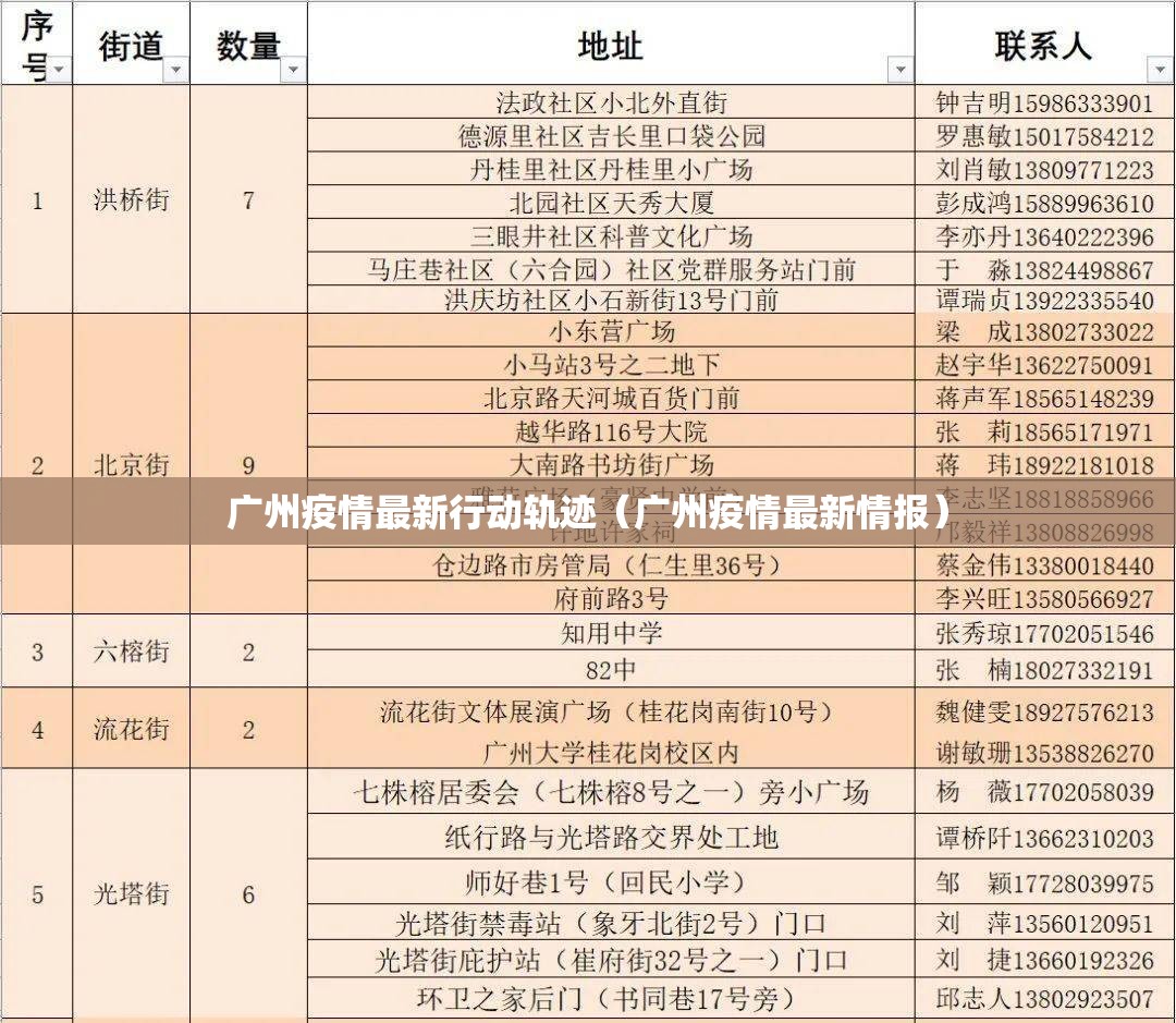 广州疫情最新行动轨迹（广州疫情最新情报）
