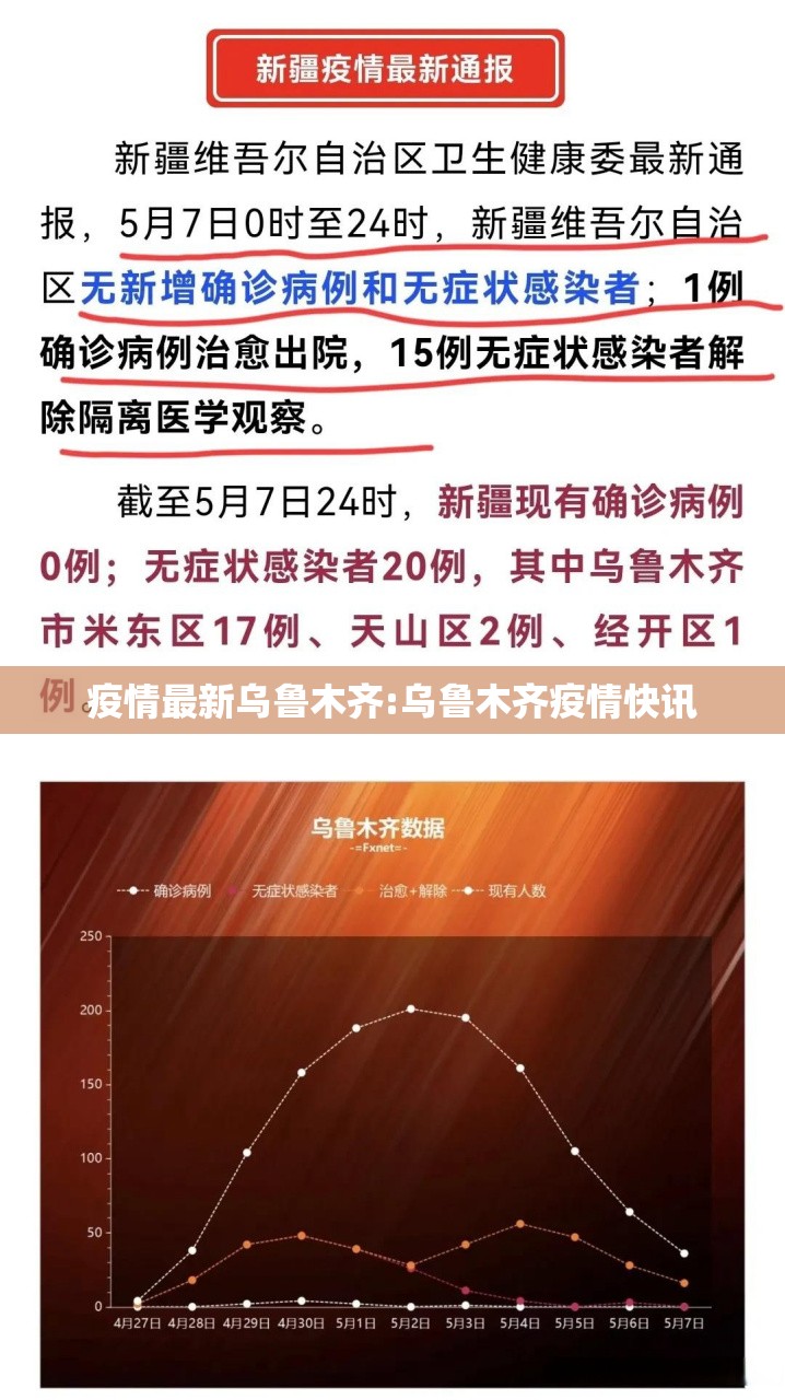 疫情最新乌鲁木齐:乌鲁木齐疫情快讯