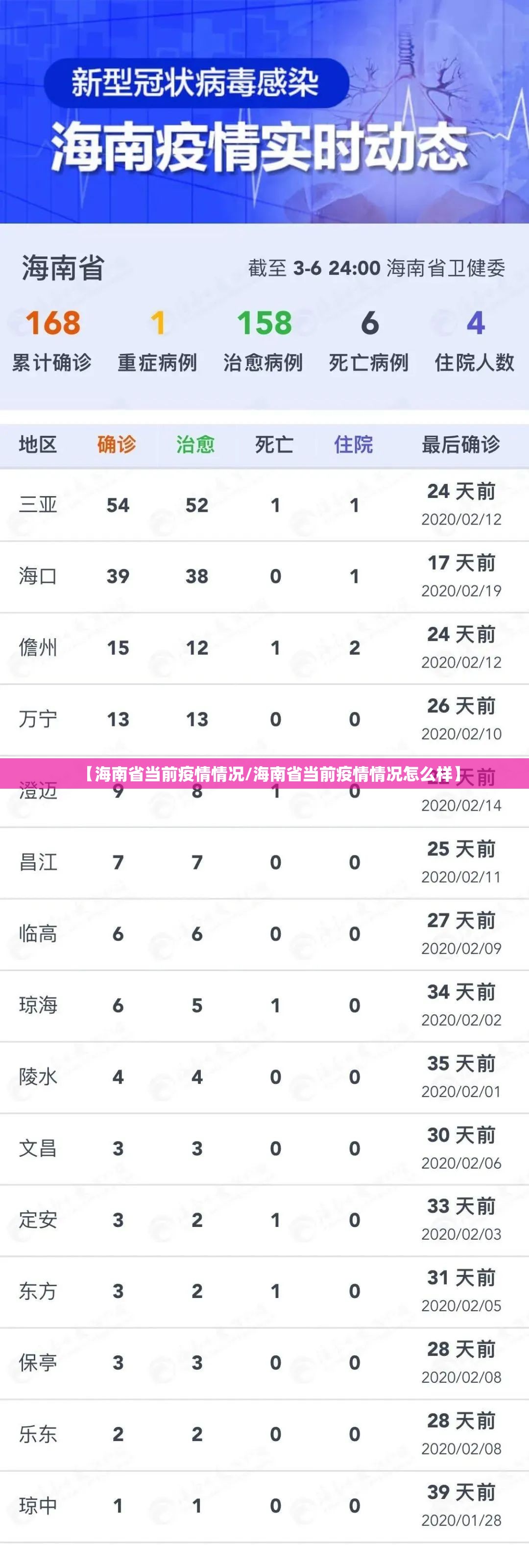 【海南省当前疫情情况/海南省当前疫情情况怎么样】