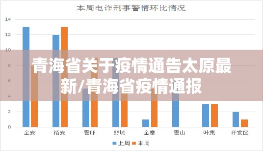 青海省关于疫情通告太原最新/青海省疫情通报