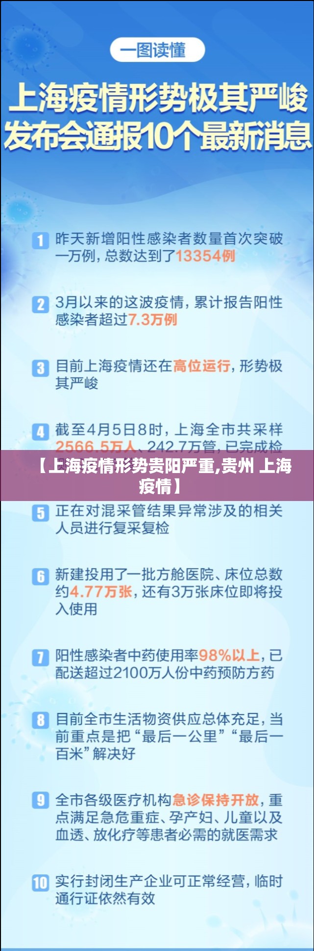 【上海疫情形势贵阳严重,贵州 上海 疫情】
