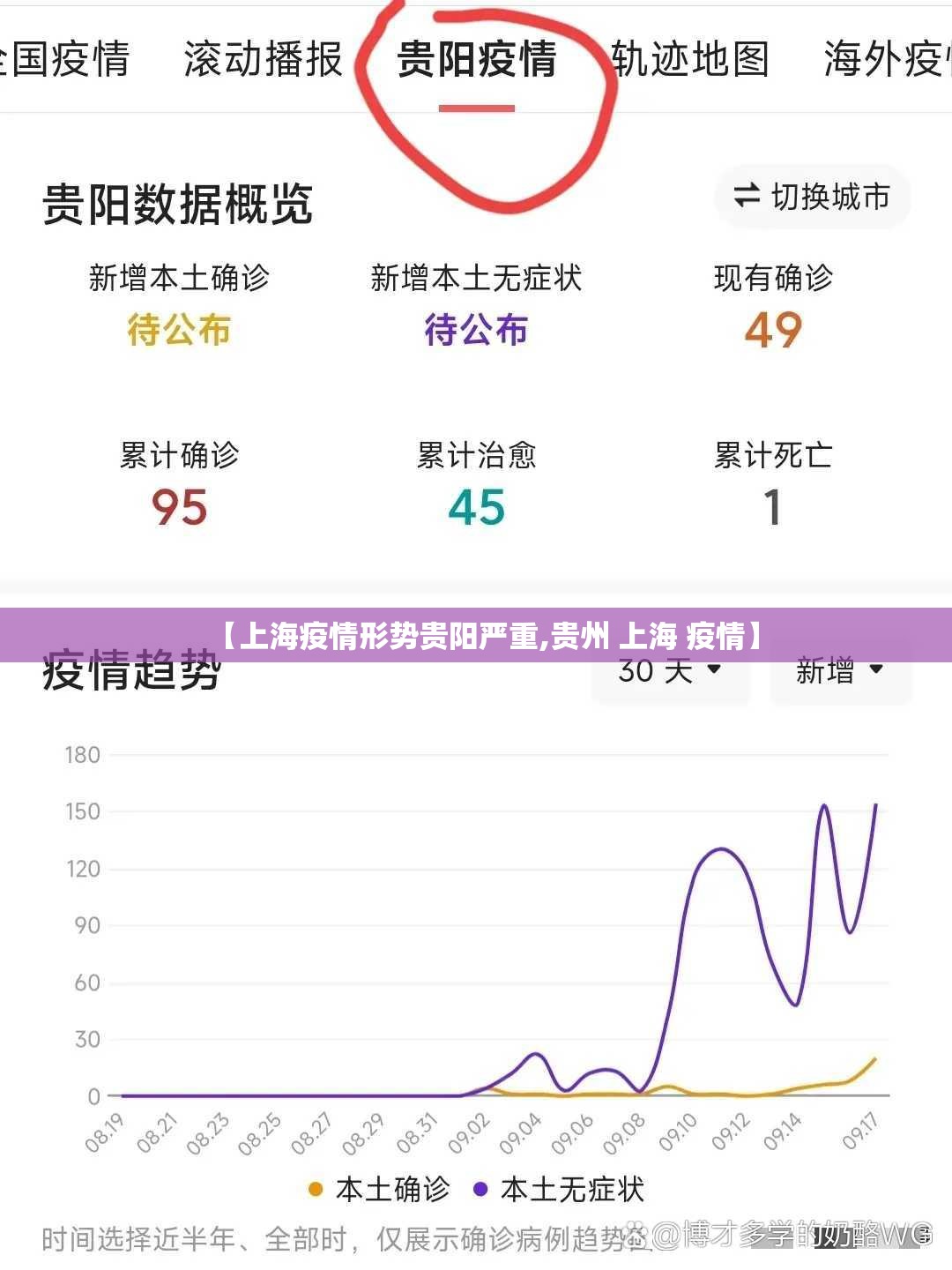 【上海疫情形势贵阳严重,贵州 上海 疫情】