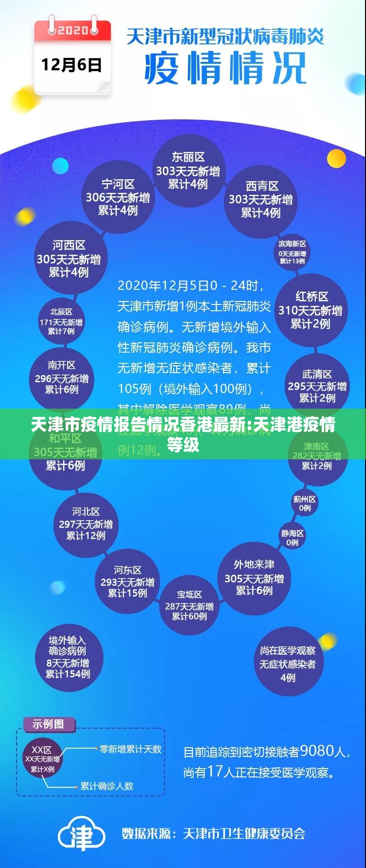 天津市疫情报告情况香港最新:天津港疫情等级