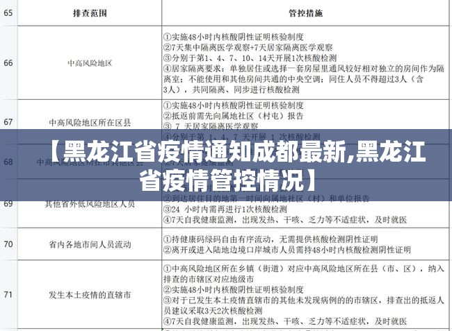 【黑龙江省疫情通知成都最新,黑龙江省疫情管控情况】