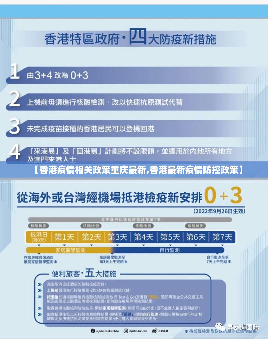 【香港疫情相关政策重庆最新,香港最新疫情防控政策】