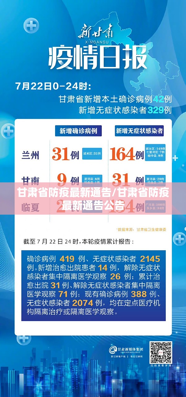 甘肃省防疫最新通告/甘肃省防疫最新通告公告