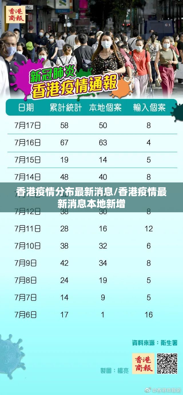 香港疫情分布最新消息/香港疫情最新消息本地新增