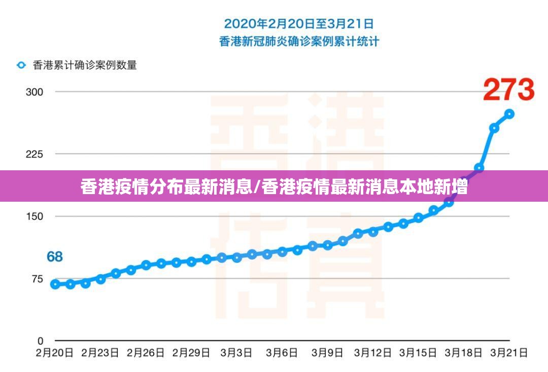 香港疫情分布最新消息/香港疫情最新消息本地新增