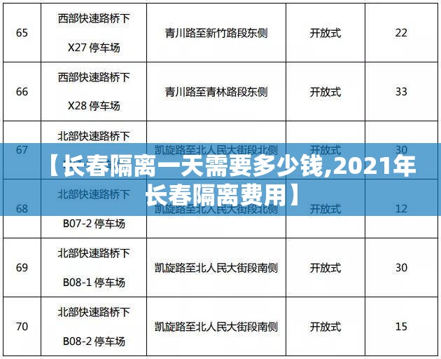 【长春隔离一天需要多少钱,2021年长春隔离费用】