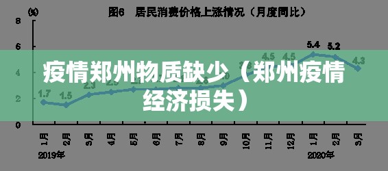 疫情郑州物质缺少（郑州疫情经济损失）