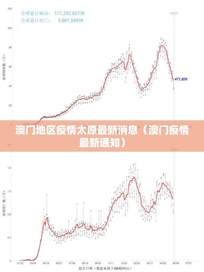澳门地区疫情太原最新消息（澳门疫情最新通知）