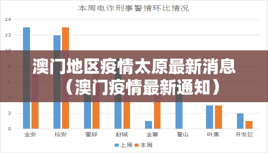 澳门地区疫情太原最新消息（澳门疫情最新通知）