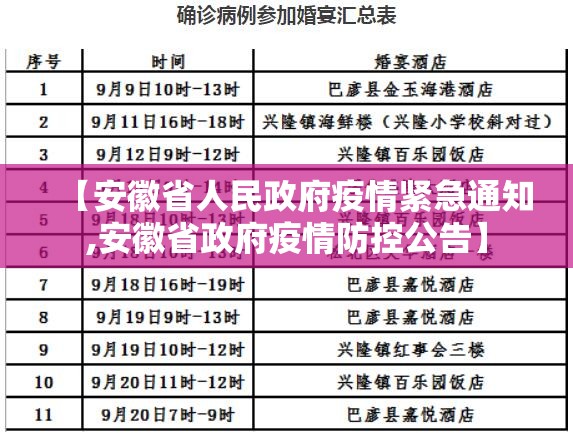 【安徽省人民政府疫情紧急通知,安徽省政府疫情防控公告】