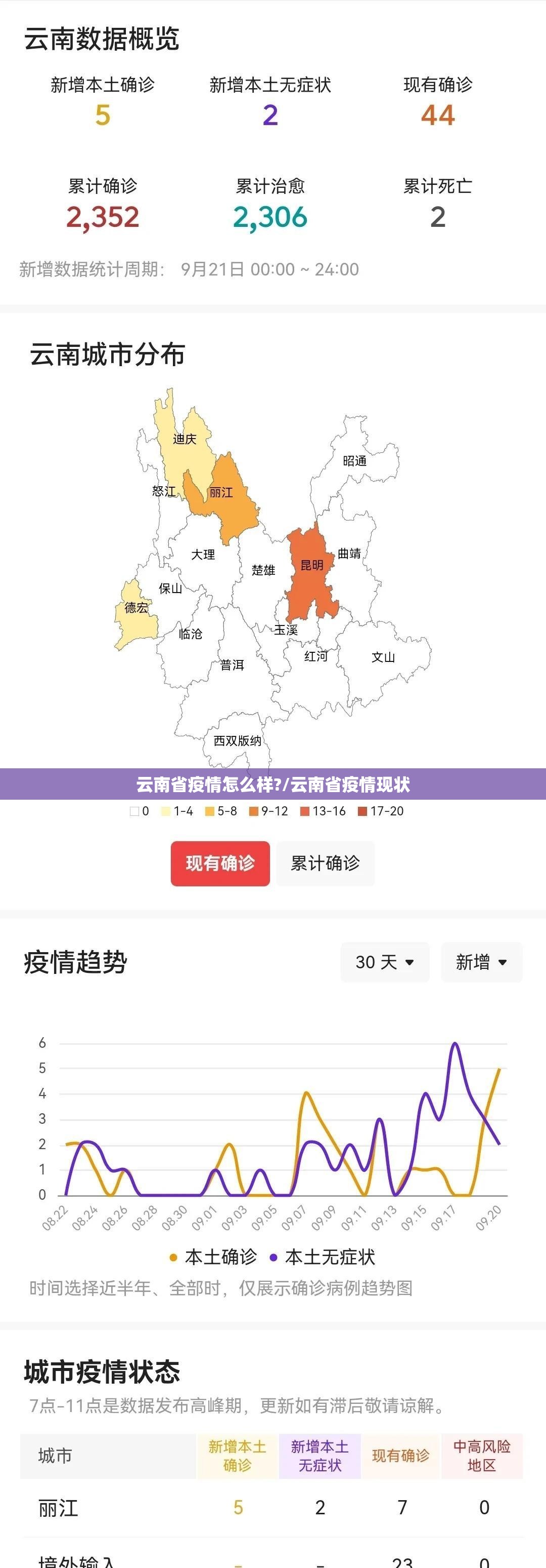 云南省疫情怎么样?/云南省疫情现状