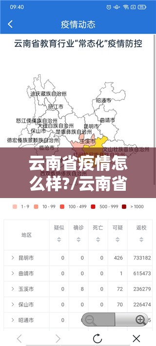 云南省疫情怎么样?/云南省疫情现状