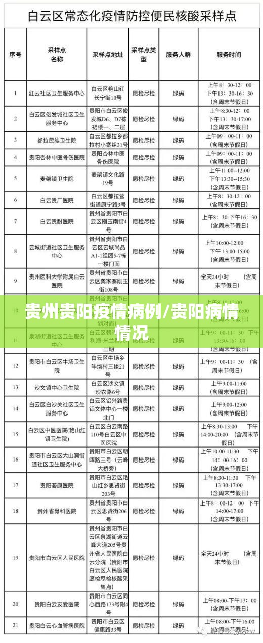贵州贵阳疫情病例/贵阳病情情况