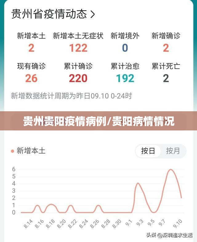 贵州贵阳疫情病例/贵阳病情情况
