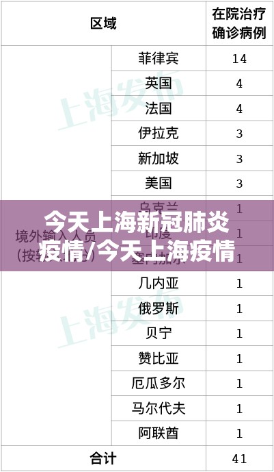 今天上海新冠肺炎疫情/今天上海疫情通报