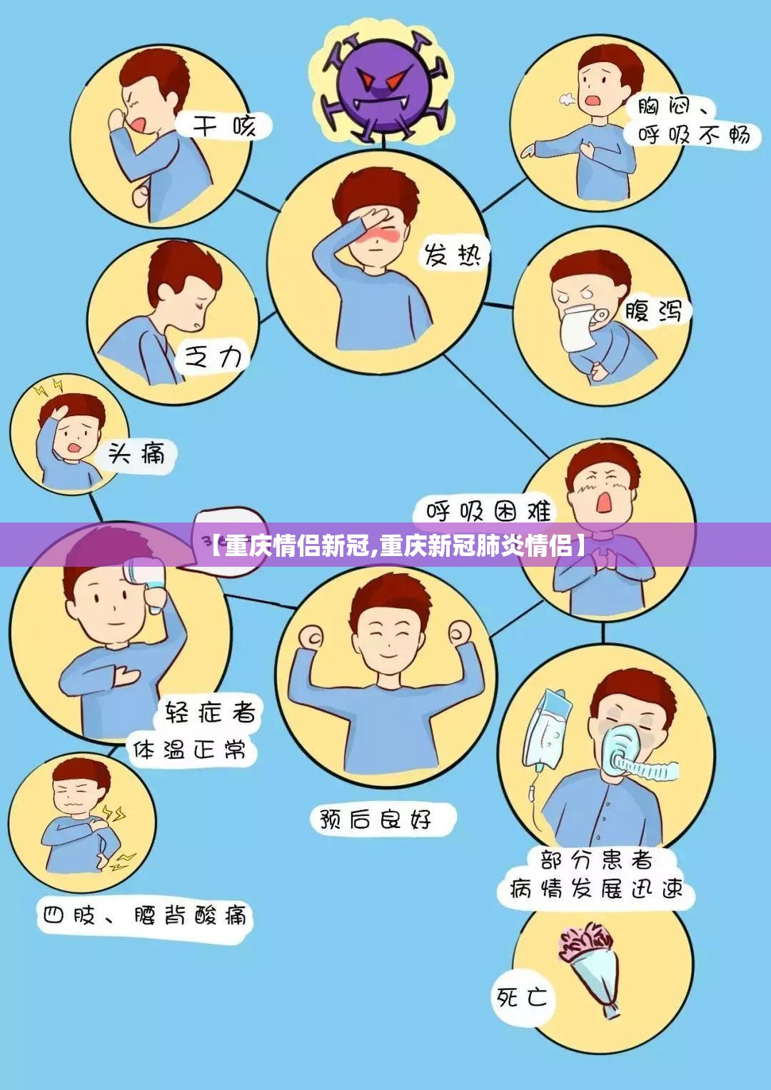 【重庆情侣新冠,重庆新冠肺炎情侣】