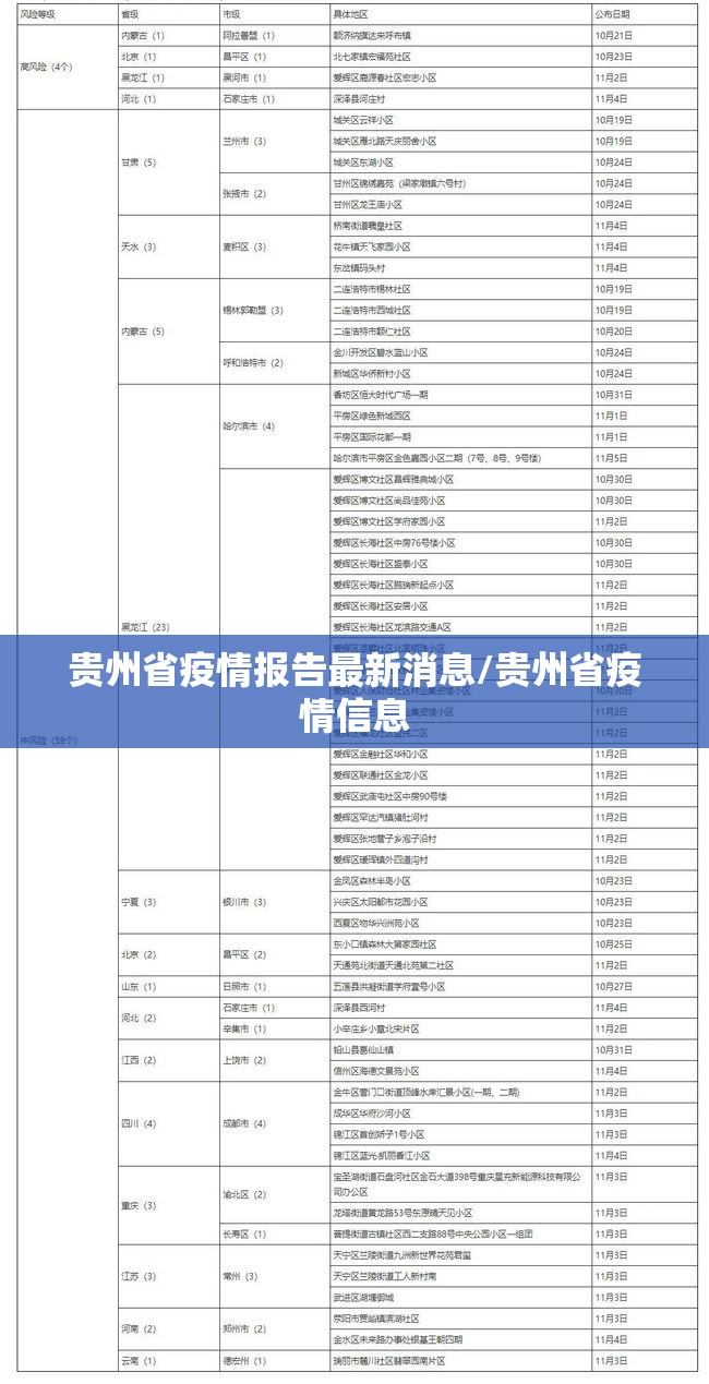 贵州省疫情报告最新消息/贵州省疫情信息